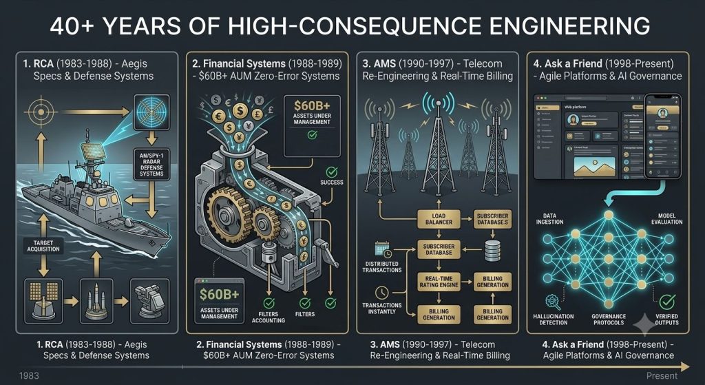 Owen Walcher's career timeline
